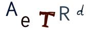 CAPTCHA visuel