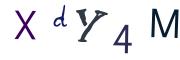 CAPTCHA visuel
