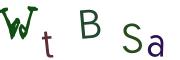 CAPTCHA visuel